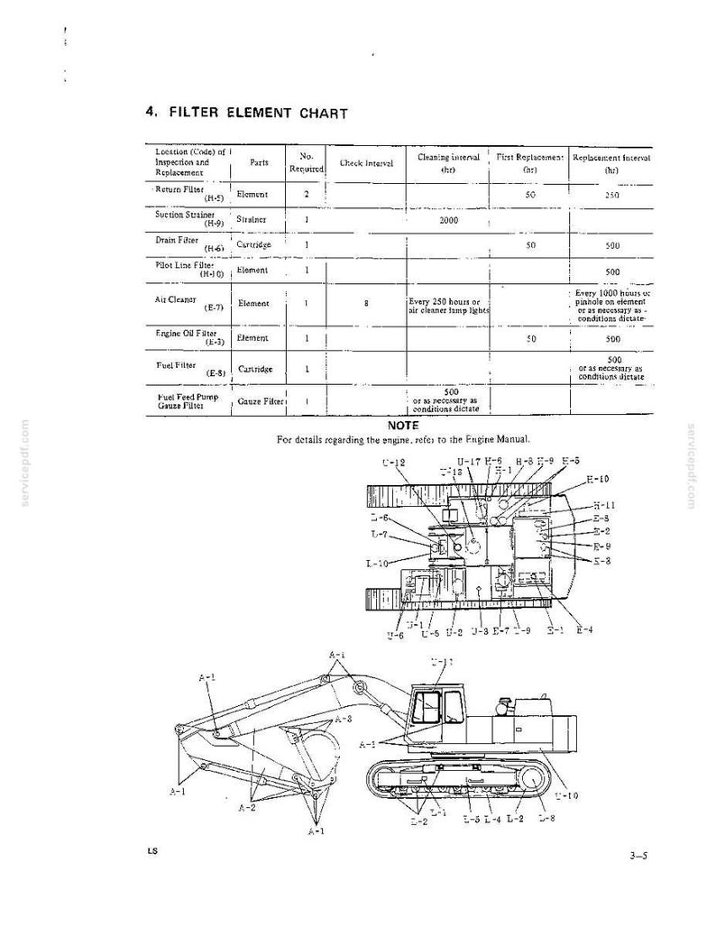 Kobelco MD400LC Hydraulic Excavator Operator Owners Operation Manual | Instant PDF Download image 5