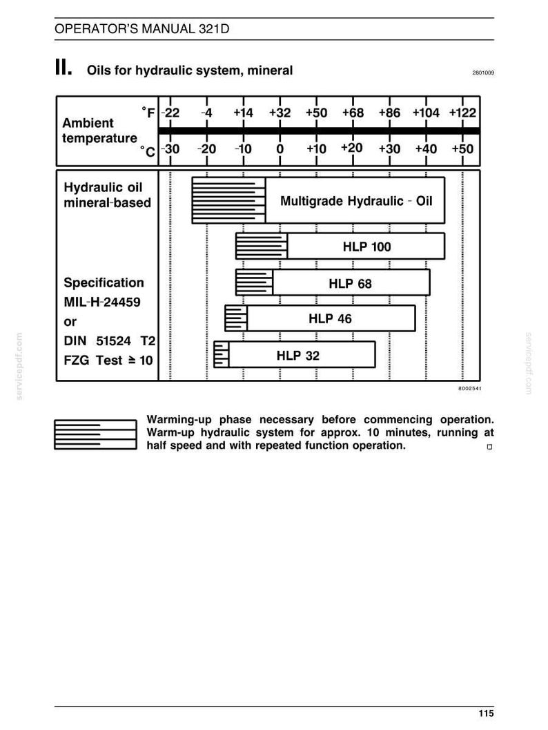 May include: A technical diagram from an operator's manual, detailing oils for a hydraulic system. It includes a temperature scale in Fahrenheit and Celsius, and lists various hydraulic oil types such as HLP 100, HLP 68, HLP 46, and HLP 32.