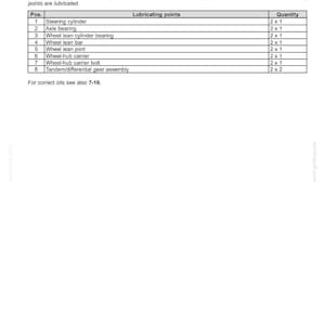 May include: A page from a maintenance manual with the title "7 - MAINTENANCE". It includes a table listing lubricating points such as steering cylinder and axle bearing, with corresponding quantities. The page also contains notes and instructions.