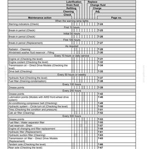 May include: A detailed maintenance chart with a white background and black text. The chart lists various maintenance actions, including lubrication, fluid changes, and inspections, with corresponding page numbers.
