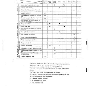 May include: A black and white maintenance schedule chart for heavy machinery, featuring columns for time intervals and rows for specific inspection tasks like oil changes, lubrication, and filter replacements, with a legend defining symbols.