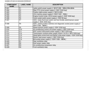 Steyr Kompakt 4075, 4085, 4095, 4105, Kompakt 4115 Ecotech Tractor Service Repair Workshop Manual | Instant PDF Download | Market: Europe image 4