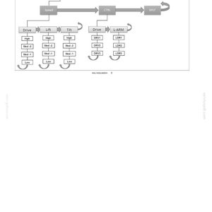 May include: A technical flow chart titled 3 - CONTROLS AND INSTRUMENTS showing a hierarchical menu structure. It includes boxes labeled Setup, Exit, DSPLY, UNITS, JTIME, OIL, Lock, Speed, CTRL, DFLT, Drive, Lift, Tilt, L-ARM, and various sub-settings.
