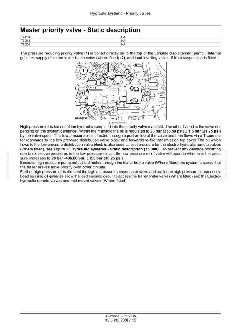 May include: Diagram of a hydraulic system's master priority valve, with labels and technical details. The image includes text describing the valve's function, pressure regulation, and oil flow within the system. Measurements are in psi and bar.