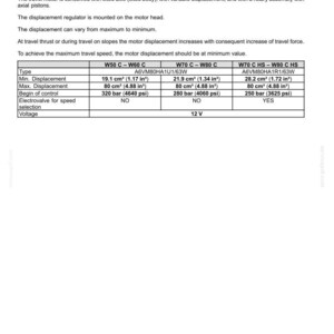 May include: A technical diagram detailing the specifications of a travel motor, including displacement, control parameters, and voltage. Measurements are in both cubic centimeters and inches, with pressure in psi.