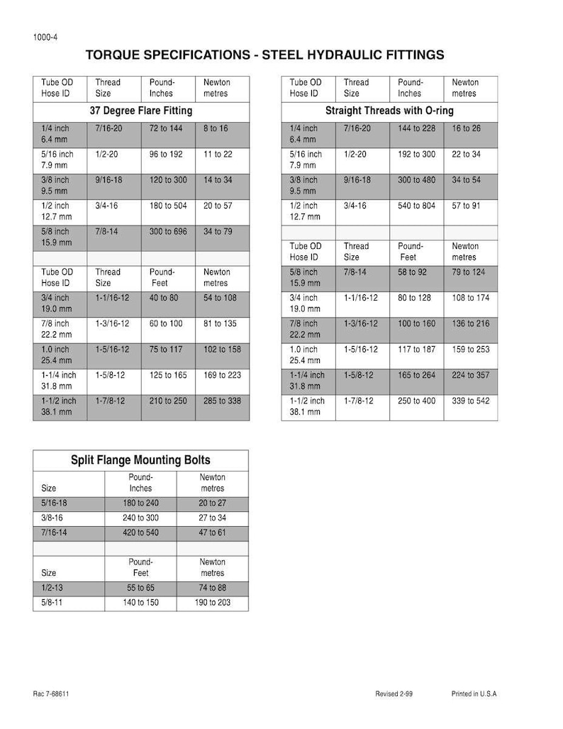 May include: Torque specifications chart for steel hydraulic fittings, including 37-degree flare fittings, straight threads with O-ring, and split flange mounting bolts. Measurements are in inches and pound-feet, with Newton-meter equivalents.