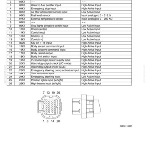 May include: A detailed diagram of a car's electrical system, featuring a table with pin codes, user descriptions, and signal types. Includes a connector diagram with numbered pins and the text "ELECTRICAL SYSTEM".