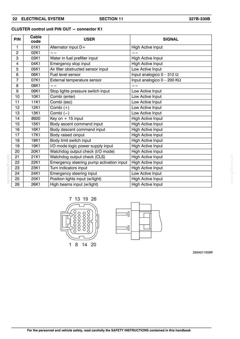 May include: A detailed diagram of a car's electrical system, featuring a table with pin codes, user descriptions, and signal types. Includes a connector diagram with numbered pins and the text "ELECTRICAL SYSTEM".