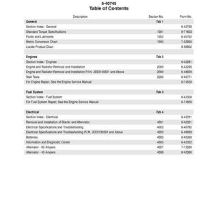 May include: A service manual for the 521D Loader, featuring a table of contents. The document lists sections such as General, Engines, Fuel System, and Electrical, with corresponding section and form numbers. Published in the USA.