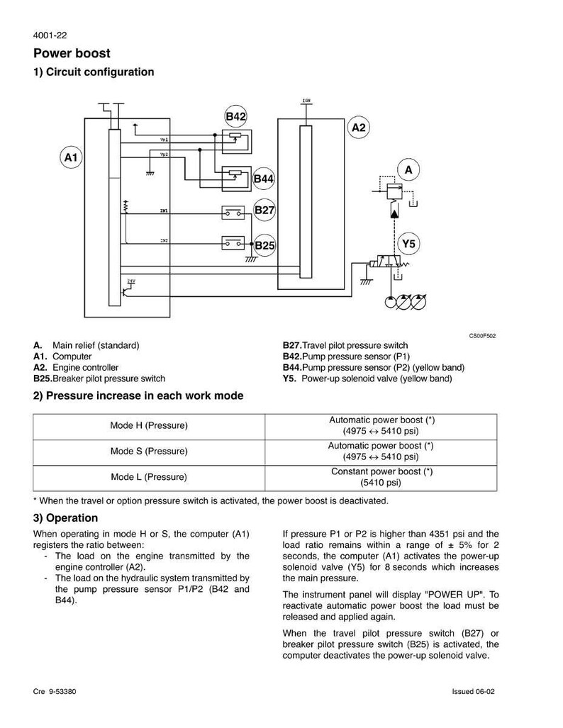 May include: Diagram of a power boost system with circuit configuration, pressure increase modes, and operational details. Includes components like computer (A1), engine controller (A2), and various pressure sensors. Text includes "POWER UP" and pressure values in psi.
