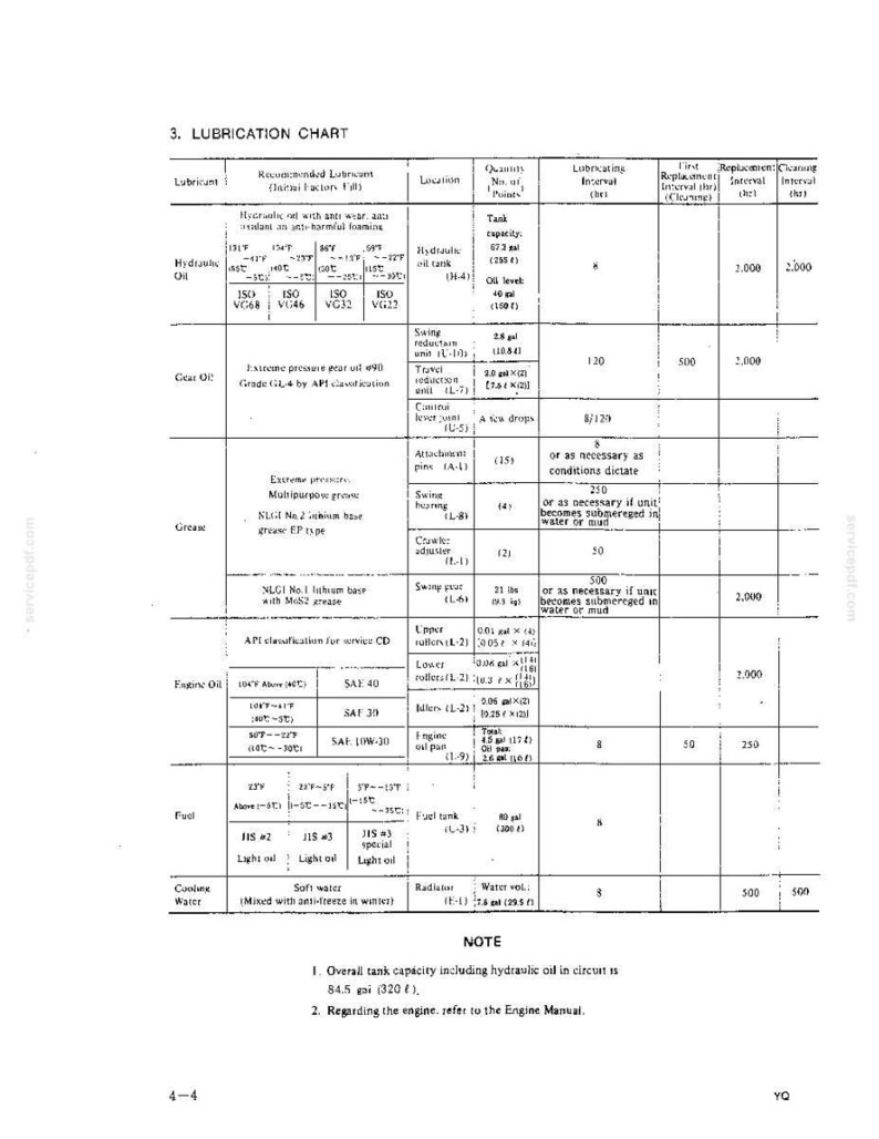 Kobelco MD200BLC Hydraulic Excavator Operator Owners Operation Manual | Instant PDF Download Bild 4