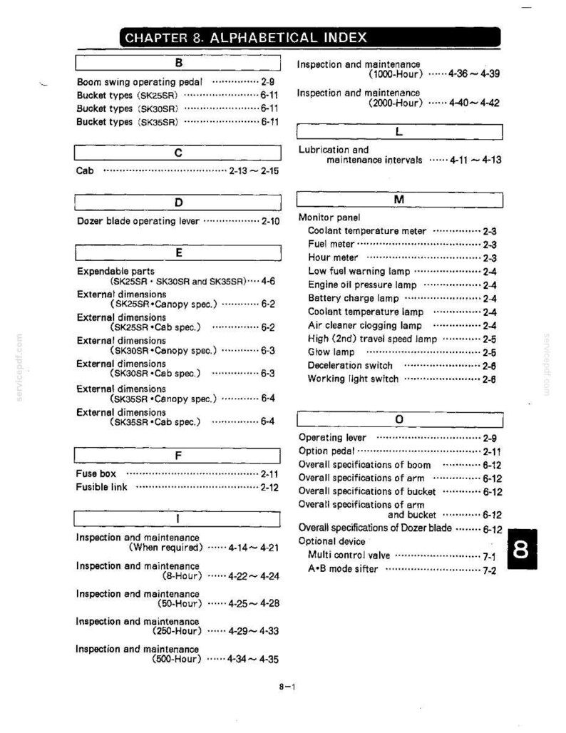 May include: A black and white technical document page titled Chapter 8 Alphabetical Index. The text lists various machinery components and maintenance topics in alphabetical order, including boom swing, cab, dozer blade, fuse box, and monitor panel.