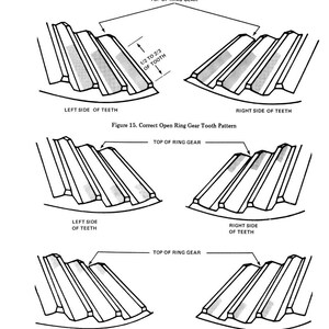 May include: Technical diagram of open ring gear tooth patterns. The image shows the left and right sides of teeth, with labels indicating the top of the ring gear and a measurement of 1/2 to 2/3 of a tooth. Figures 15 and 16 are labeled.