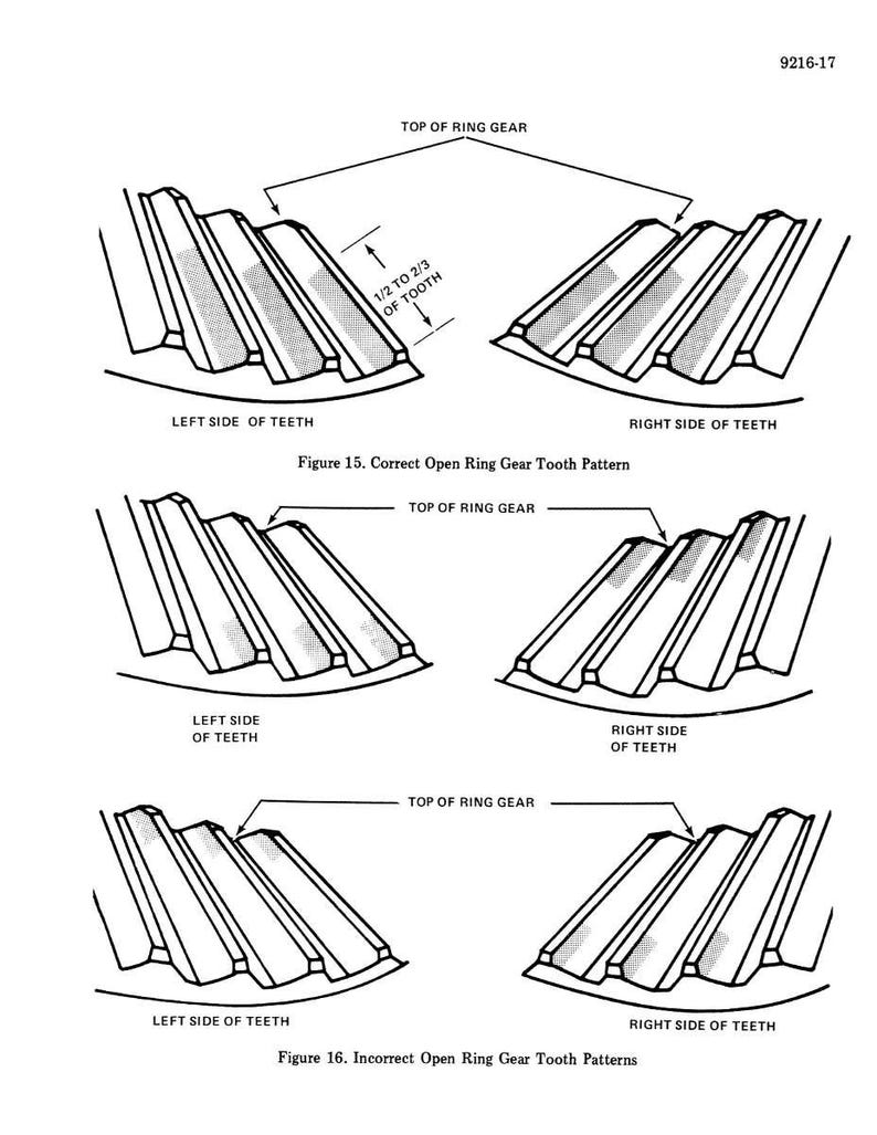 May include: Technical diagram of open ring gear tooth patterns. The image shows the left and right sides of teeth, with labels indicating the top of the ring gear and a measurement of 1/2 to 2/3 of a tooth. Figures 15 and 16 are labeled.