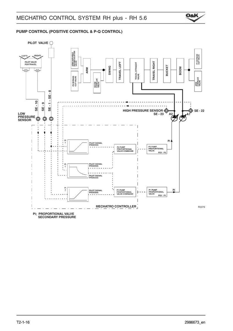 May include: Diagram of a pump control system, labeled "MECHATRO CONTROL SYSTEM RH plus - RH 5.6." The diagram includes components like pilot valves, sensors, and proportional valves, with text labels and connecting lines.