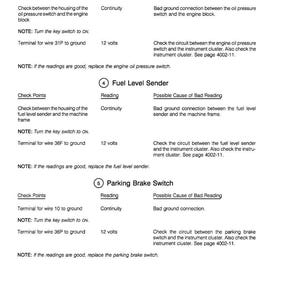 May include: A printed page from a manual detailing engine oil pressure switch, fuel level sender, and parking brake switch diagnostics. Includes check points, readings, and possible causes of bad readings. Text includes "Turn the key switch to ON" and voltage readings.