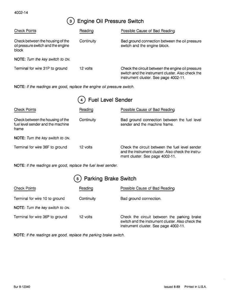 May include: A printed page from a manual detailing engine oil pressure switch, fuel level sender, and parking brake switch diagnostics. Includes check points, readings, and possible causes of bad readings. Text includes "Turn the key switch to ON" and voltage readings.