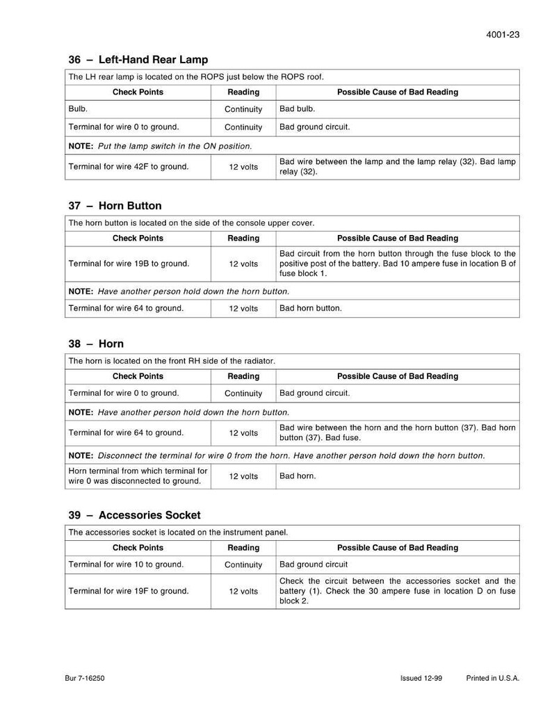 Pu&ograve; includere: Una pagina stampata da un manuale con passaggi per la risoluzione dei problemi dei componenti elettrici di un veicolo, tra cui la luce posteriore, il pulsante del clacson e la presa accessori. Il testo &egrave; in bianco e nero.