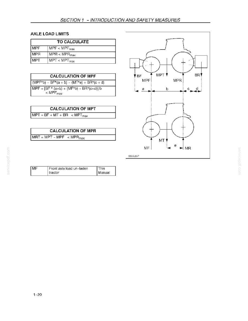 New Holland Td5010, Td5020, Td5030, TD5040, TD5050 Tractor Operator Owners Operation Manual | Instant PDF Download image 4