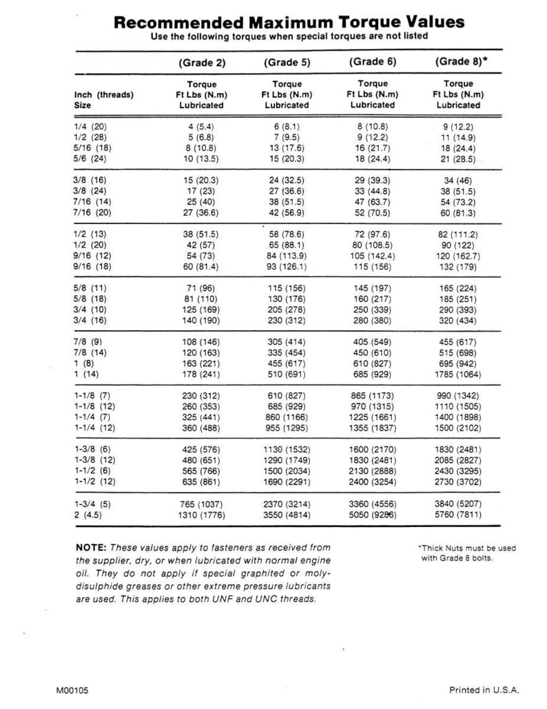 K&ouml;nnte beinhalten: Tabelle mit empfohlenen maximalen Drehmomentwerten f&uuml;r Schrauben, mit Gr&ouml;&szlig;en in Zoll und Messungen in Fu&szlig;-Pfund und Newtonmetern. Enth&auml;lt Hinweise zu Schmierung und Gewindearten.