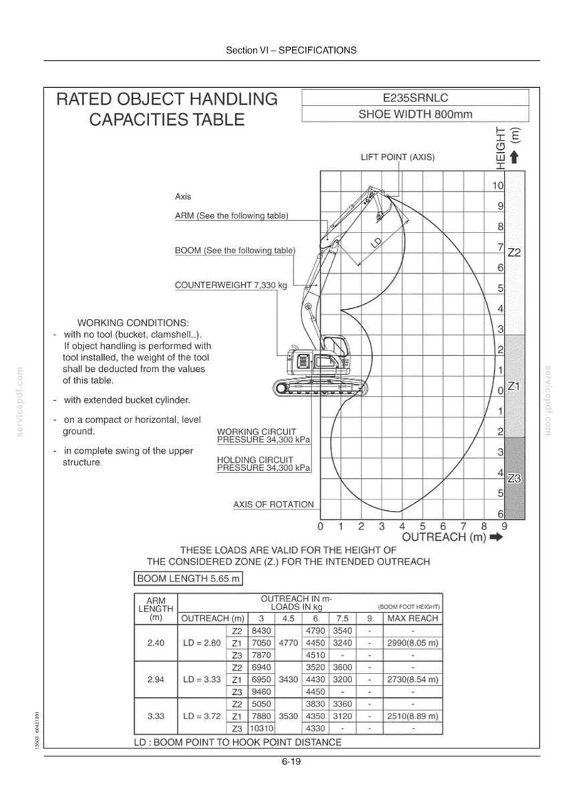 Fiat Kobelco E235SR Evolution Excavator Operator Owners Operation Manual | Instant PDF Download imagen 9
