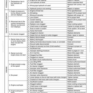 Fiat Kobelco E235SR Evolution Excavator Operator Owners Operation Manual | Instant PDF Download imagen 10