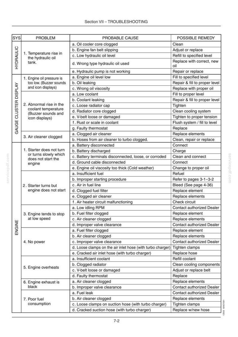 Fiat Kobelco E235SR Evolution Excavator Operator Owners Operation Manual | Instant PDF Download imagen 10