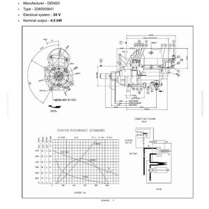 May include: Technical diagram of an engine starter, including an overview, specifications, and performance charts. The diagram includes detailed schematics and electrical system information, with a nominal output of 4.5 kW.