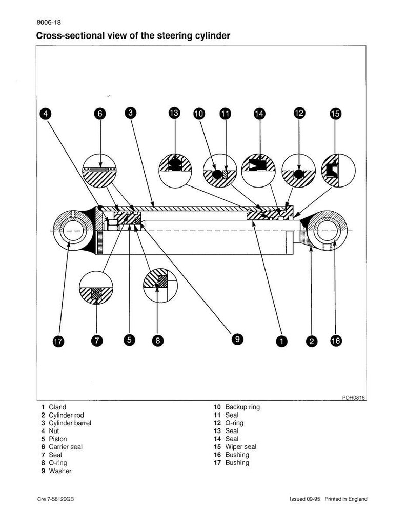 May include: A cross-sectional diagram of a steering cylinder, labeled with numbers and corresponding parts such as gland, cylinder rod, and barrel. The diagram includes detailed views of seals, O-rings, and bushings, with the text "Cross-sectional view of the steering cylinder".