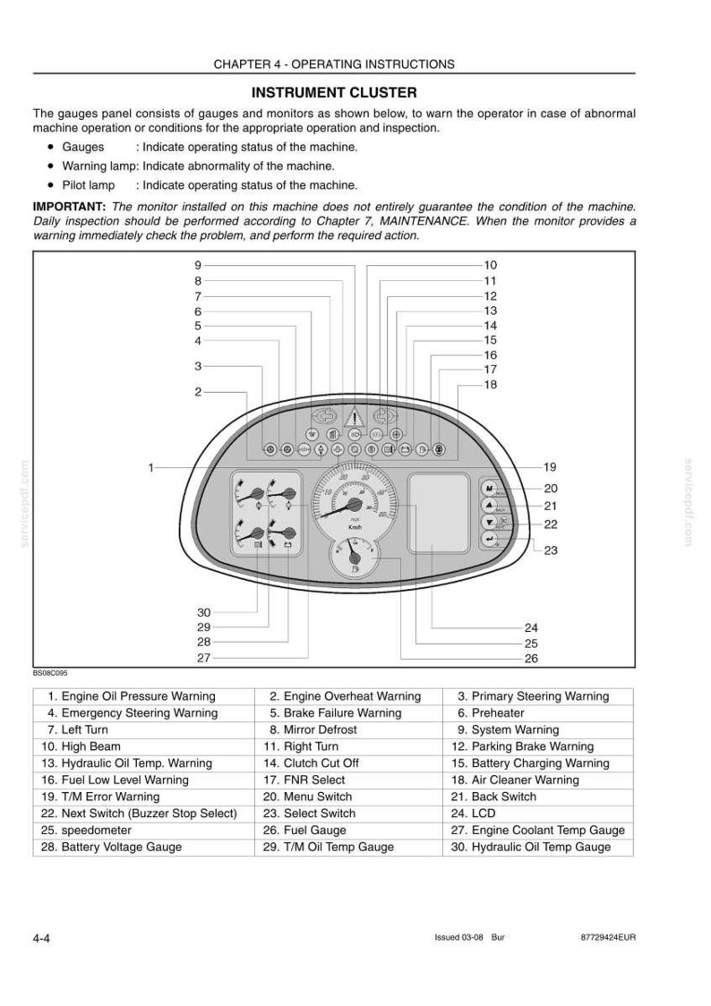 May include: Diagram of an instrument cluster with gauges and warning lights. Includes a speedometer, fuel gauge, and various warning indicators such as engine oil pressure and brake failure. The text provides operating instructions.