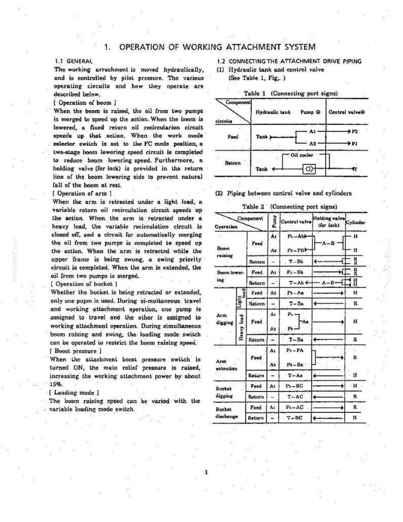 Kobelco MD200C Hydraulic Excavator Service Repair Workshop Manual | Instant PDF Download image 5