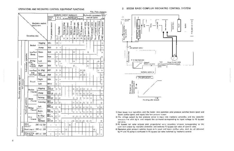 Kobelco SK70SR Hydraulic Excavator Service Repair Workshop Manual | Instant PDF Download image 8