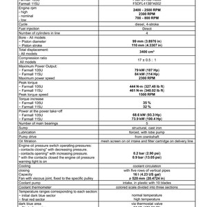 May include: Detailed engine specifications table with technical data for Farmall 105U and 115U models. Includes bore, piston diameter (3.8976 in), stroke (4.3307 in), power output, and torque measurements. Features 4 cylinders and coolant capacity.