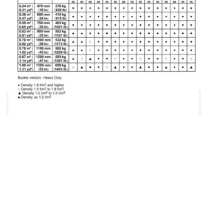 May include: A technical specification table titled 10 - ACCESSORIES, detailing bucket capacities in cubic meters and cubic yards, widths in millimeters and inches, and mass in kilograms and pounds, categorized by arm length and material density.