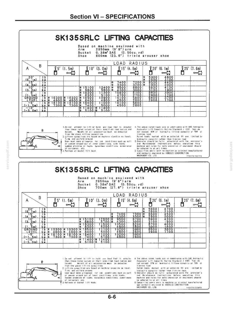 Kobelco Sk135srl, Sk135sr(Lc), Sk135srl-1e, Sk135sr(LC)-1E Excavator Operator Owners Operation Manual | Instant PDF Download image 9