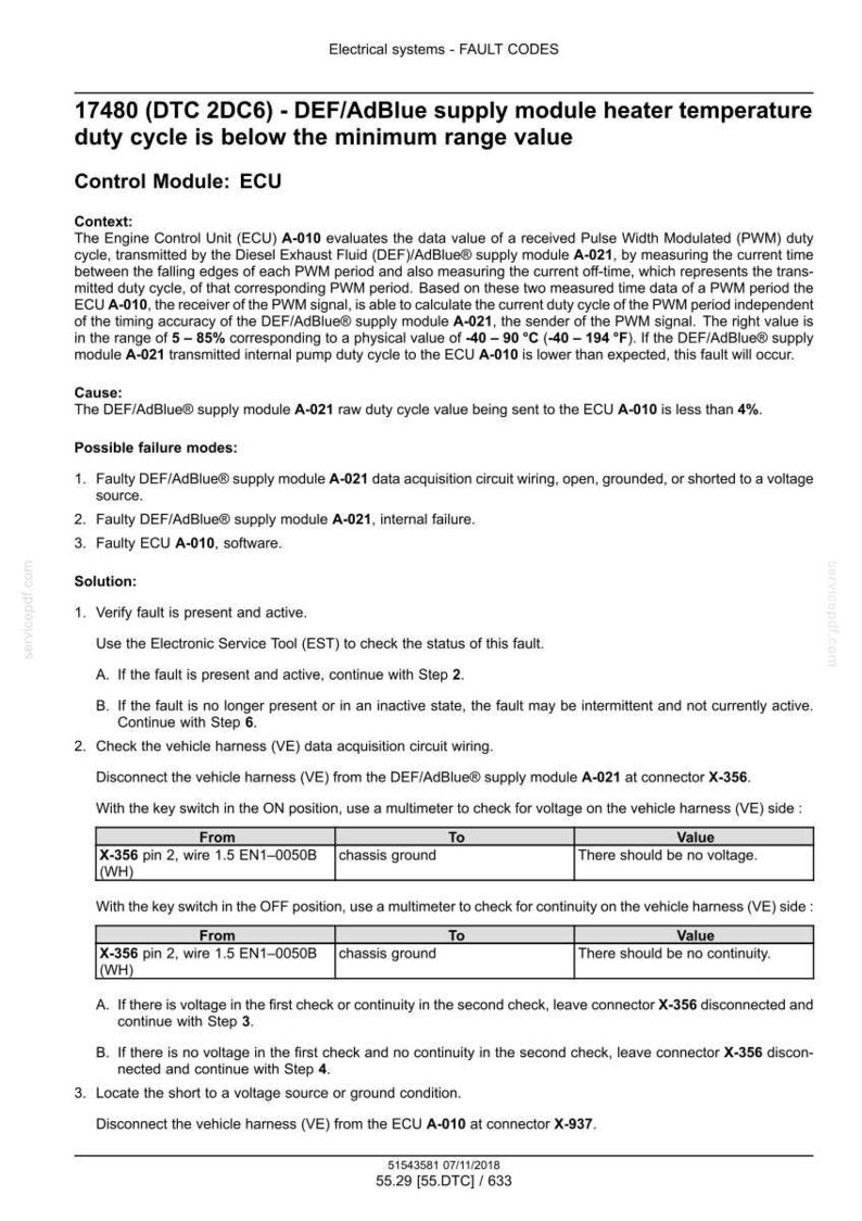 May include: A technical document with fault codes for a DEF/AdBlue supply module. The document includes troubleshooting steps, wiring diagrams, and voltage checks. The text is in black and white.