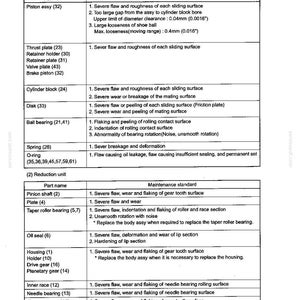 May include: A technical maintenance standard table for motor and reduction unit parts. The document lists components like piston assy, cylinder block, and gear parts with specific criteria for wear, flaking, and damage, including measurements in mm and inches.