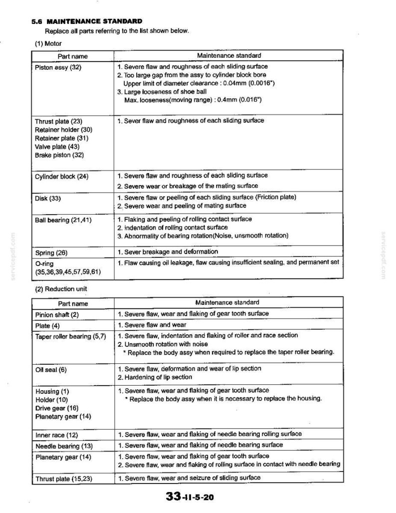 May include: A technical maintenance standard table for motor and reduction unit parts. The document lists components like piston assy, cylinder block, and gear parts with specific criteria for wear, flaking, and damage, including measurements in mm and inches.