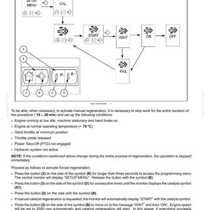 Op de afbeelding: Een technisch diagram getiteld 3-CONTROLS AND INSTRUMENTS met een stroomschema voor het handmatig regenereren van de roetfilterkatalysator. Het bevat vakken met de labels SETUP MENU, CAL, START, WAIT, ON, OFF en FAIL, met knoppen A, B, C en D.