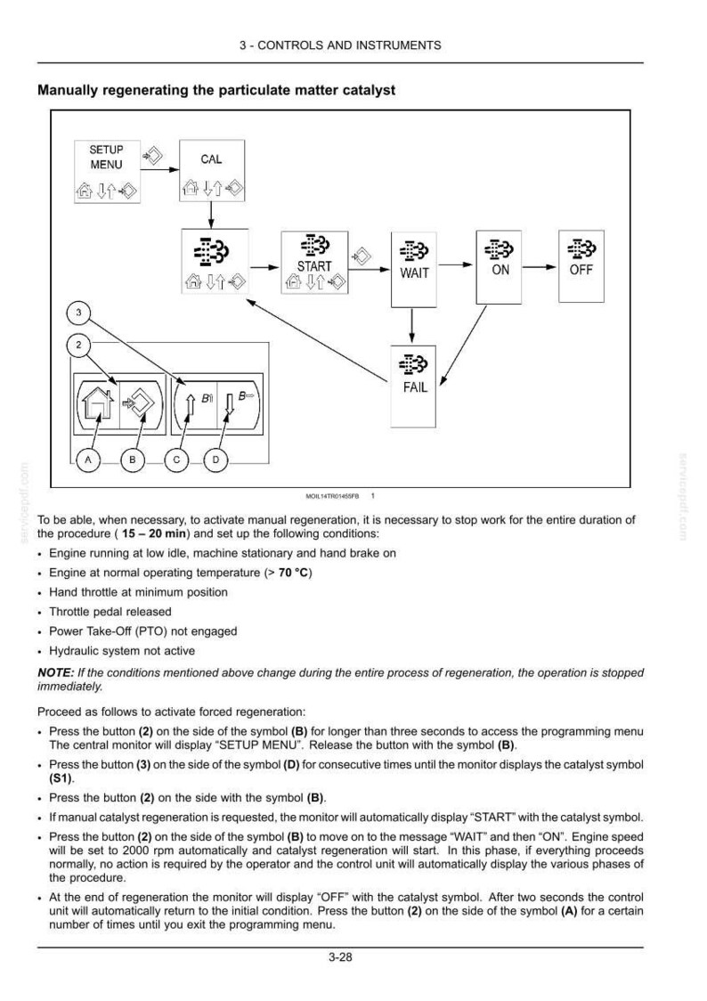 Op de afbeelding: Een technisch diagram getiteld 3-CONTROLS AND INSTRUMENTS met een stroomschema voor het handmatig regenereren van de roetfilterkatalysator. Het bevat vakken met de labels SETUP MENU, CAL, START, WAIT, ON, OFF en FAIL, met knoppen A, B, C en D.