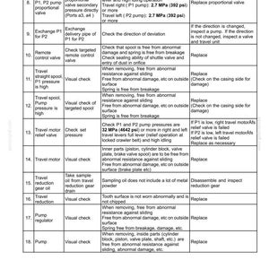 Puede incluir: Un diagrama t&eacute;cnico de un manual de sistemas el&eacute;ctricos, que presenta una tabla con secciones, contenido y acciones correctivas. El documento incluye mediciones en MPa y psi, y est&aacute; dise&ntilde;ado para referencia t&eacute;cnica.
