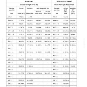 Puede incluir: Tabla de pares de apriete para pernos y tuercas, incluyendo di&aacute;metro, paso y valores de par en lbf.ft. Datos incluyen especificaciones normales, de bajo tipo y con anillo de poliamida para varias clases de pernos.