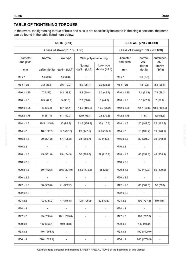 Puede incluir: Tabla de pares de apriete para pernos y tuercas, incluyendo di&aacute;metro, paso y valores de par en lbf.ft. Datos incluyen especificaciones normales, de bajo tipo y con anillo de poliamida para varias clases de pernos.