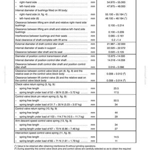 May include: A technical document page titled Section 35 - Hydraulic Systems - Chapter 1, displaying a table of Rear Hydraulic Lift Data. It lists specific measurements in millimeters for shaft diameters, bushing clearances, and spring lengths.