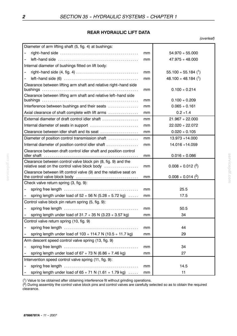 May include: A technical document page titled Section 35 - Hydraulic Systems - Chapter 1, displaying a table of Rear Hydraulic Lift Data. It lists specific measurements in millimeters for shaft diameters, bushing clearances, and spring lengths.