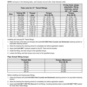 May include: A technical document with tables detailing torque data for hydraulic tubes and fittings. Includes measurements in inches and foot-pounds, with instructions for installation and cleaning. Features tables for tube nuts and pipe thread fitting torque.