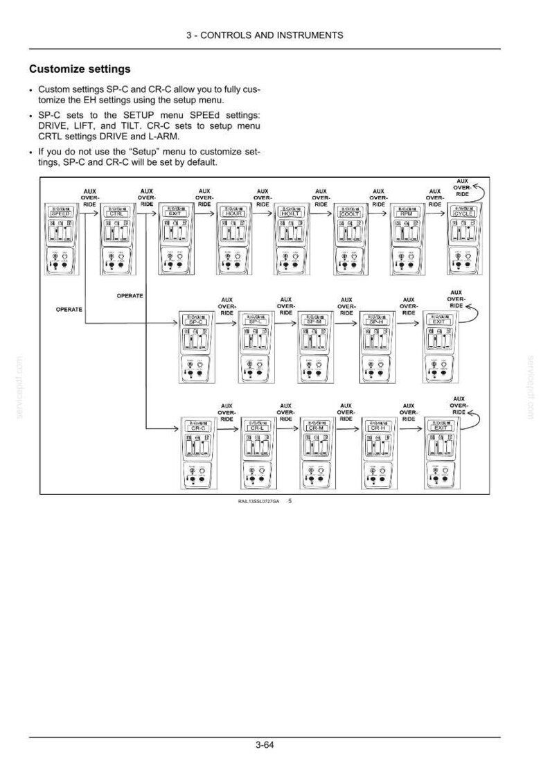 K&ouml;nnte beinhalten: Diagramm von Steuerungen und Instrumenten, mit Textbeschriftungen und Flussdiagrammen. Das Bild zeigt miteinander verbundene K&auml;sten mit Pfeilen, die den Betriebsablauf eines Systems veranschaulichen. Text enth&auml;lt "Customize settings" und "OPERATE".