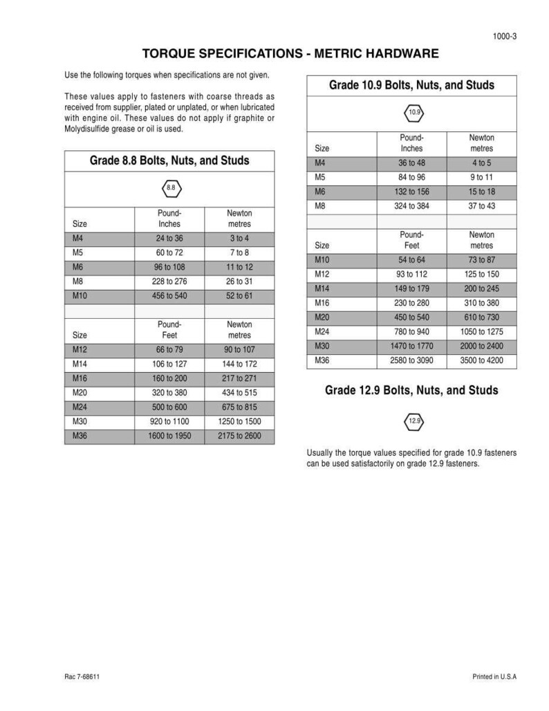 May include: A technical chart detailing torque specifications for metric hardware, including bolts, nuts, and studs. The chart provides torque values in pound-inches and pound-feet, along with their Newton-meter equivalents for different grades of fasteners.