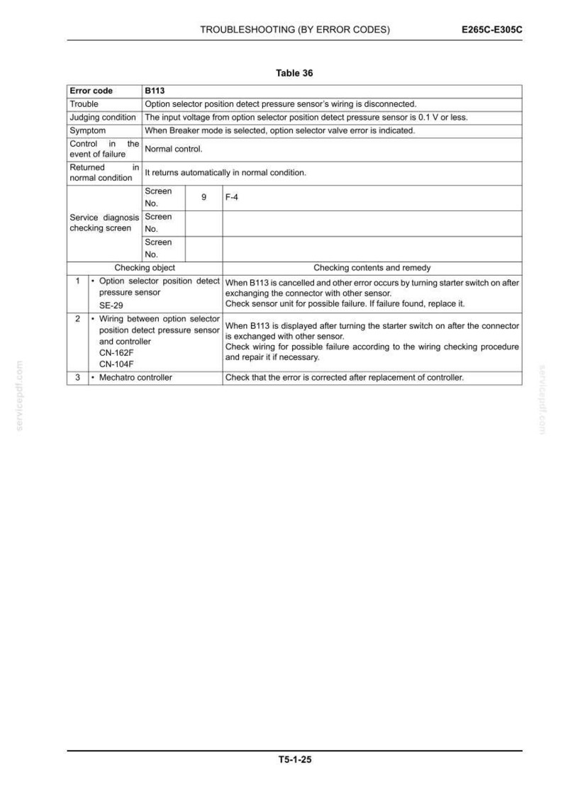 May include: A troubleshooting table with the title "Table 36" and the text "TROUBLESHOOTING (BY ERROR CODES)". The table lists error codes, troubles, judging conditions, symptoms, and remedies for various issues.