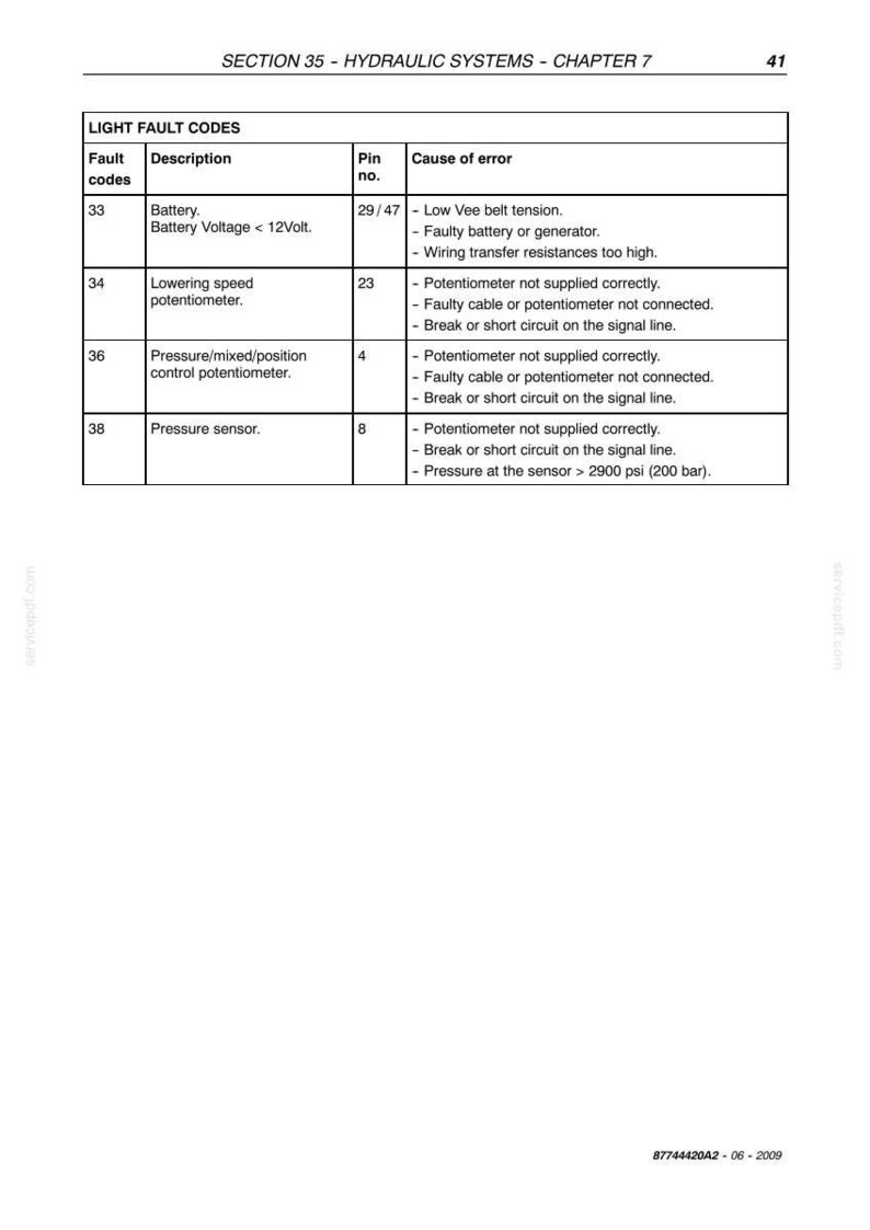 May include: A technical document page titled Section 35 - Hydraulic Systems - Chapter 7, page 41. It features a table of Light Fault Codes listing codes 33, 34, 36, and 38, their descriptions, pin numbers, and causes of error including 200 bar.